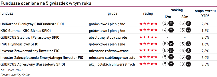 20180825_Podsumowanie_AO 20180825_Podsumowanie_AO