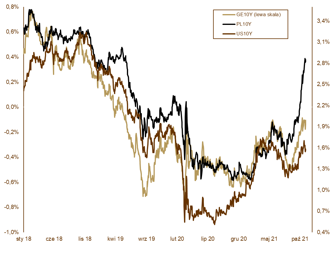 2021.11.08 2021.11.08 Wykres 2