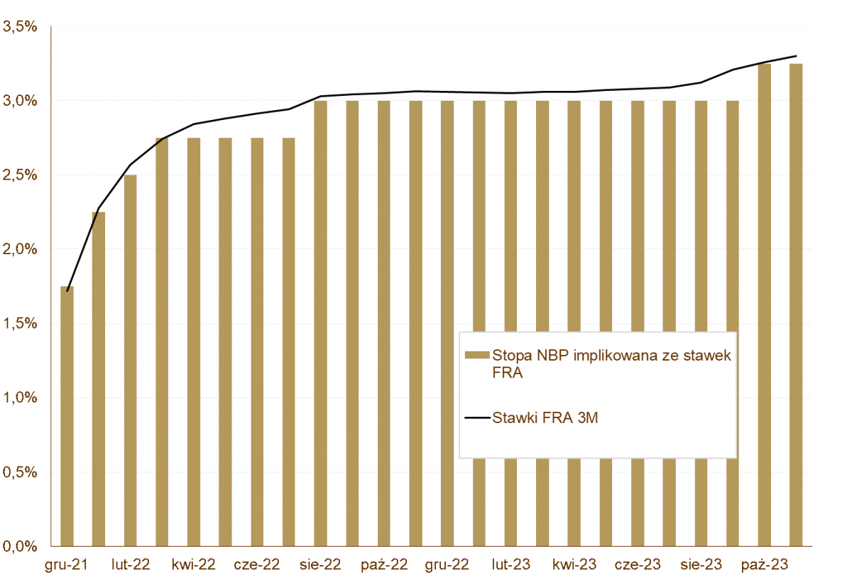 2021.11.08 2021.11.08 Wykres 3